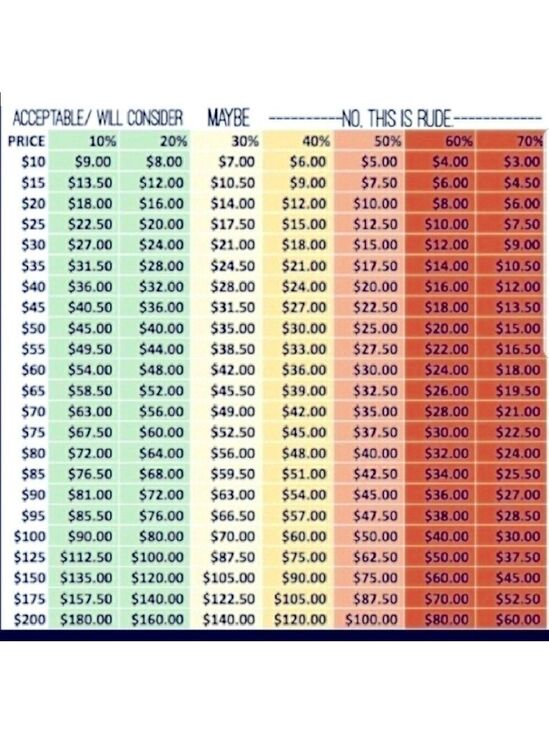 None Other - Reasonable offer guide-no one item bundle discount